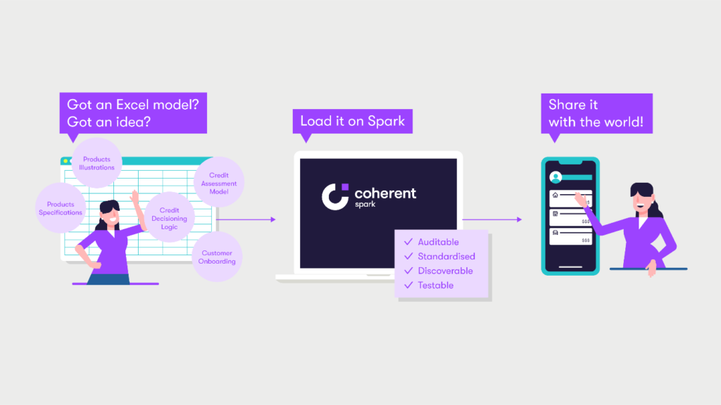 Figure 3: Coherent Spark powering Consumer Banks