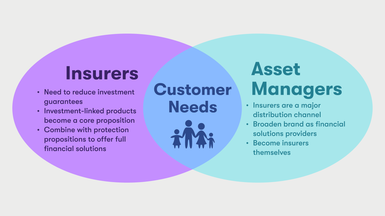 The increasing intersection of insurance wealth