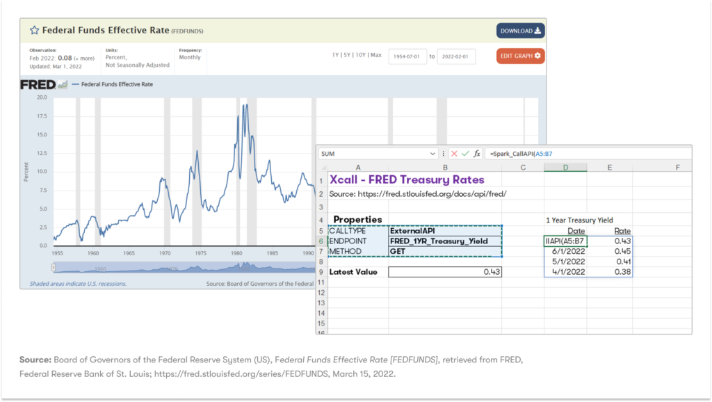 Coherent Spark’s “Xcall” function being used to access yield data published in St. Louis Fed website.