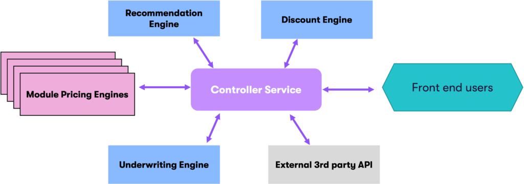 Separate spark models combine to form a well-structured modular product engine.