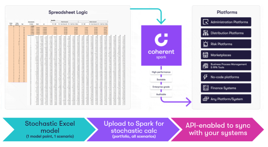 Convert any excel logic into API using Coherent Spark