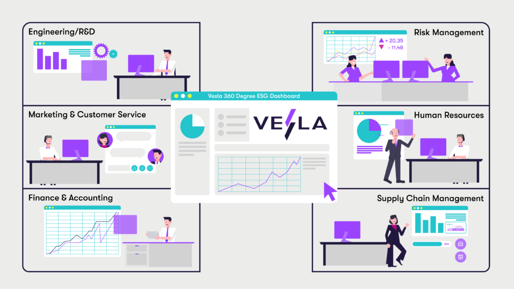 A 360 view of ESG Reporting