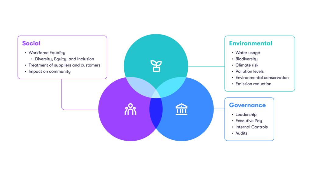 Elements of ESG